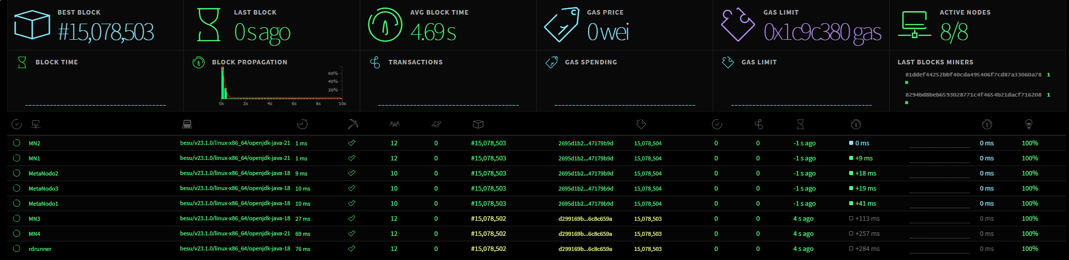 METAO AI Blockchain Network Monitoring Dashboard